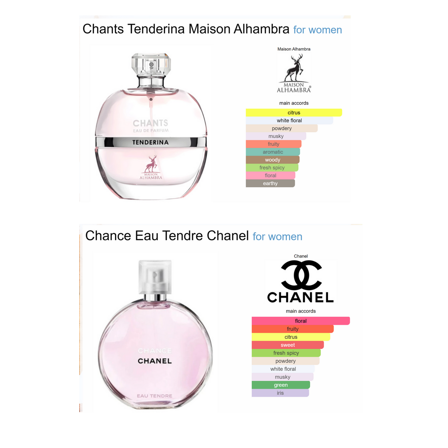 CHANTS TENDERINA MAISON ALHAMBRA 100ml