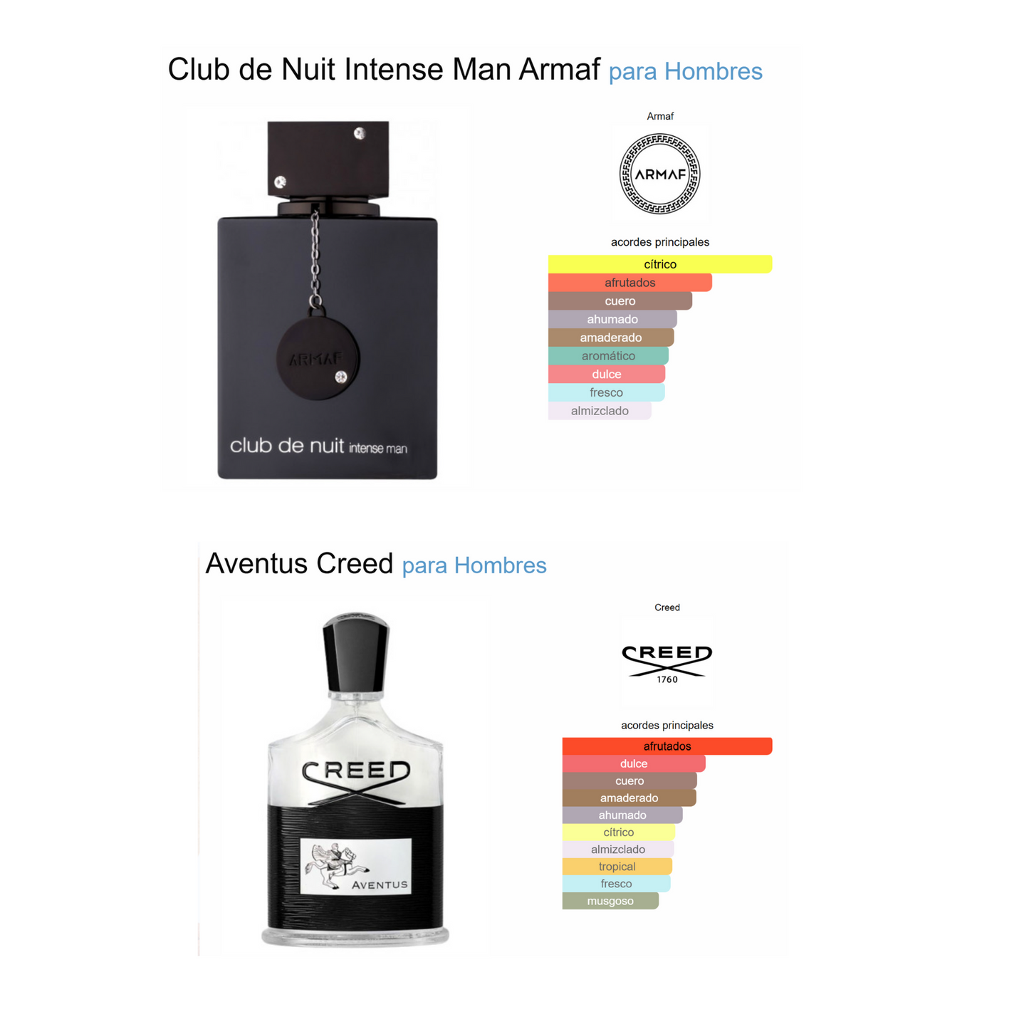 CLUB DE NUIT Intense MEN EDT - 3.6 OZ (105ML) BY ARMAF