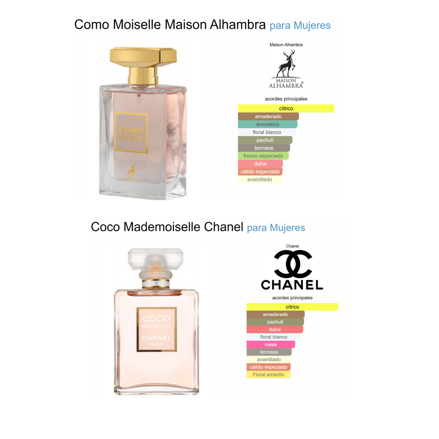 COMO MOISELLE Women EDP - 100MI (3.40z) By ALHAMBRA