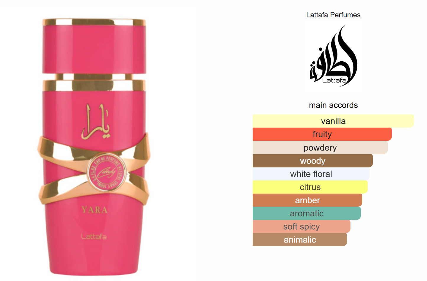 Yara Candy Eau de Parfum for Women